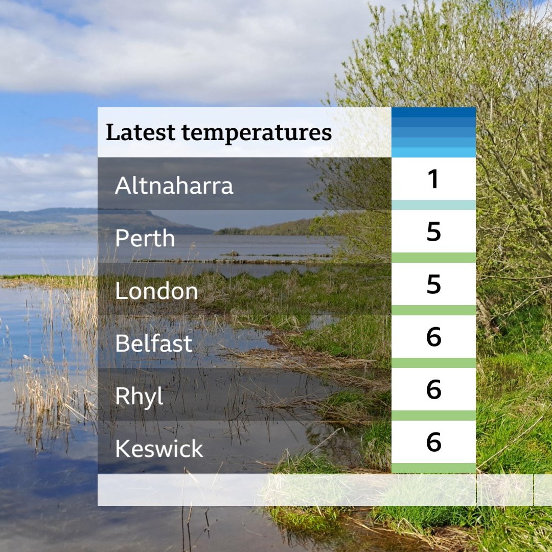 3 things you may want to know this morning if you are about to head out! @BBCBreakfast xxx