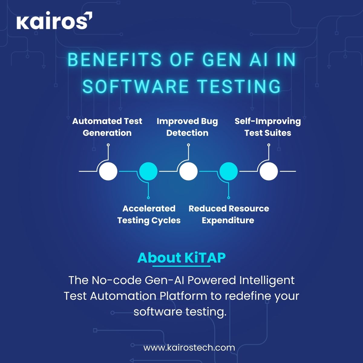 Explore the future of #SoftwareTesting with our #GENAI powered revolutionary solutions! Explore here. klabs.kairostech.com/kitap-for-tota…