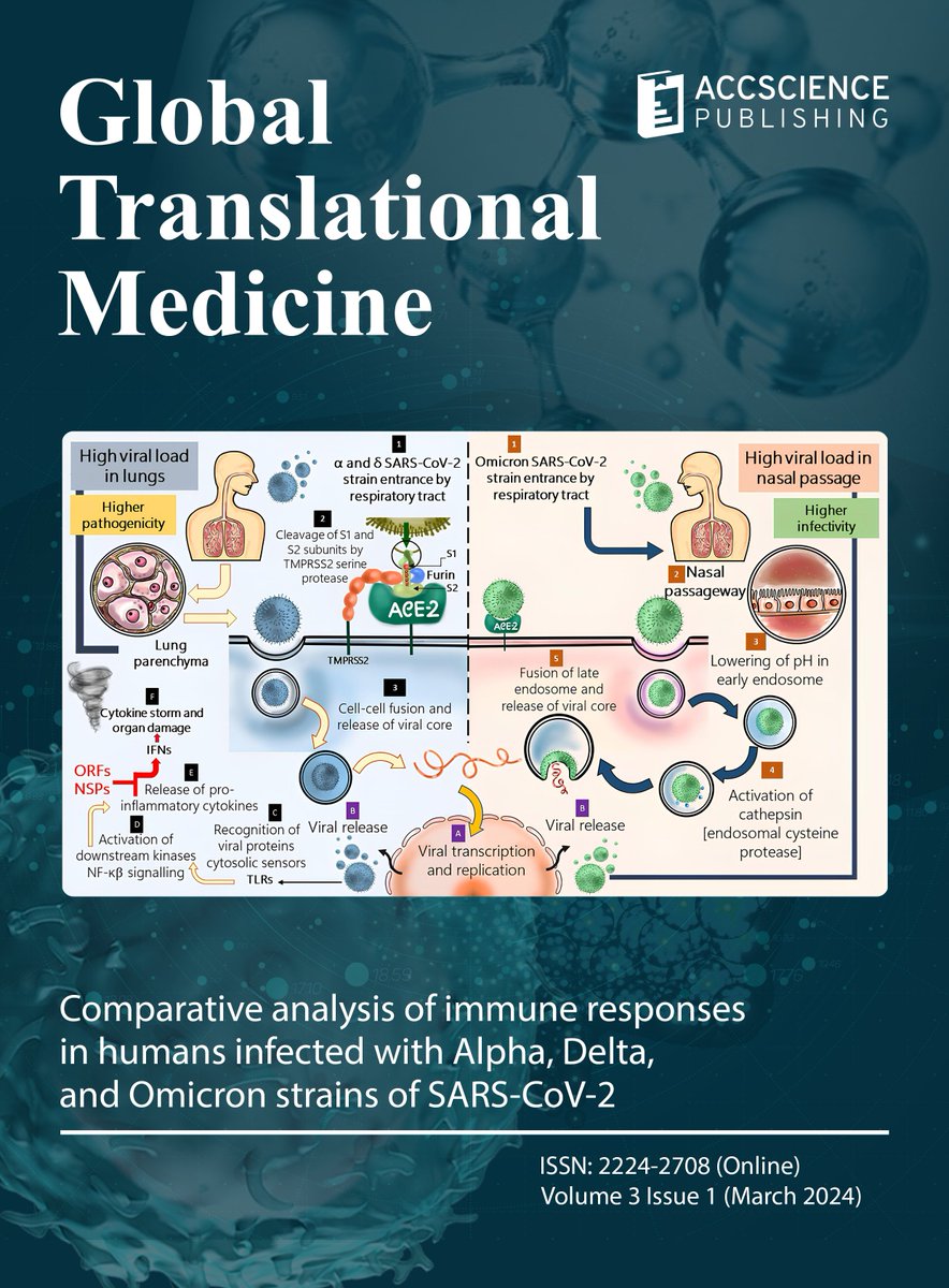 Our paper is in the cover! 
Credit to <a href="/Mihie_Bose/">Mihieka Bose</a> for the (bio)illustration!
Thank you <a href="/GTM_ASP/">Global Translational Medicine (GTM)</a> 

<a href="/ethophilia/">Ethophilia Research Foundation</a>