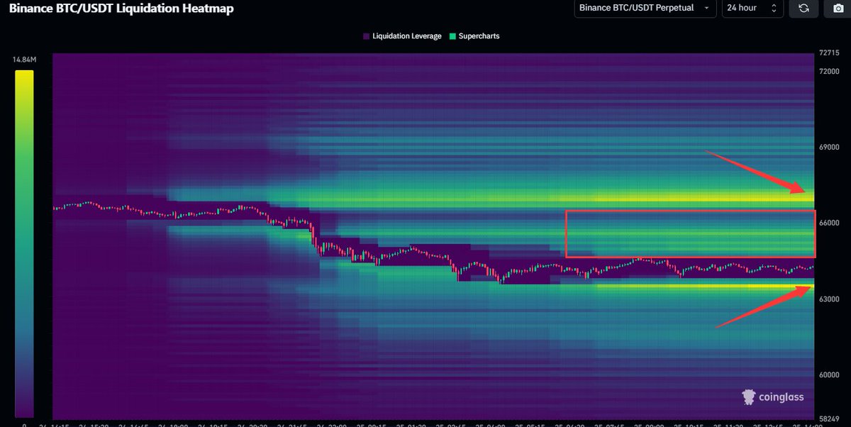 CoinGlass tweet media