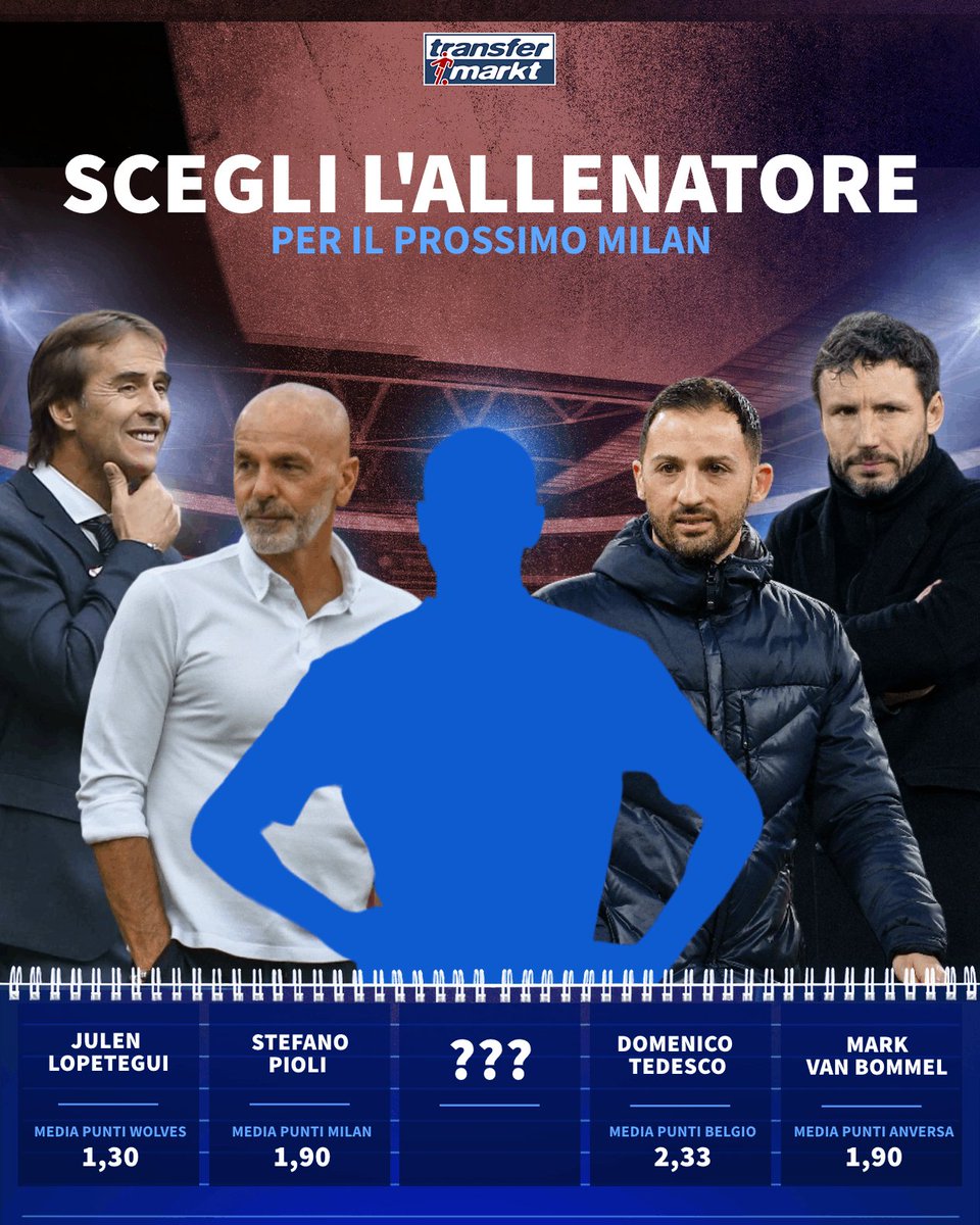 Vesti i panni del DS o del Presidente del #Milan 👑, chi scegli come nuovo #allenatore 🔎🔴⚫?

#TMdatabase #TMcommunity #allenatoremilan #Pioli