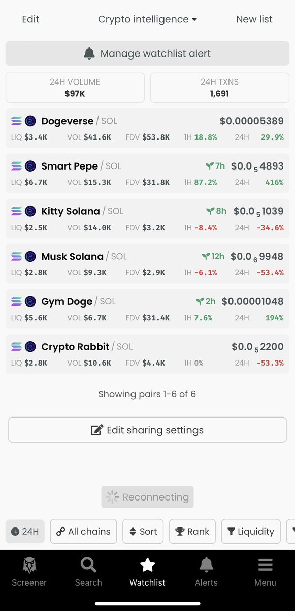 $Smartpepe leading for #1 spot of 24 hour gains soon it will be trending 
#SolanaMemecoin 
#Pepearmy