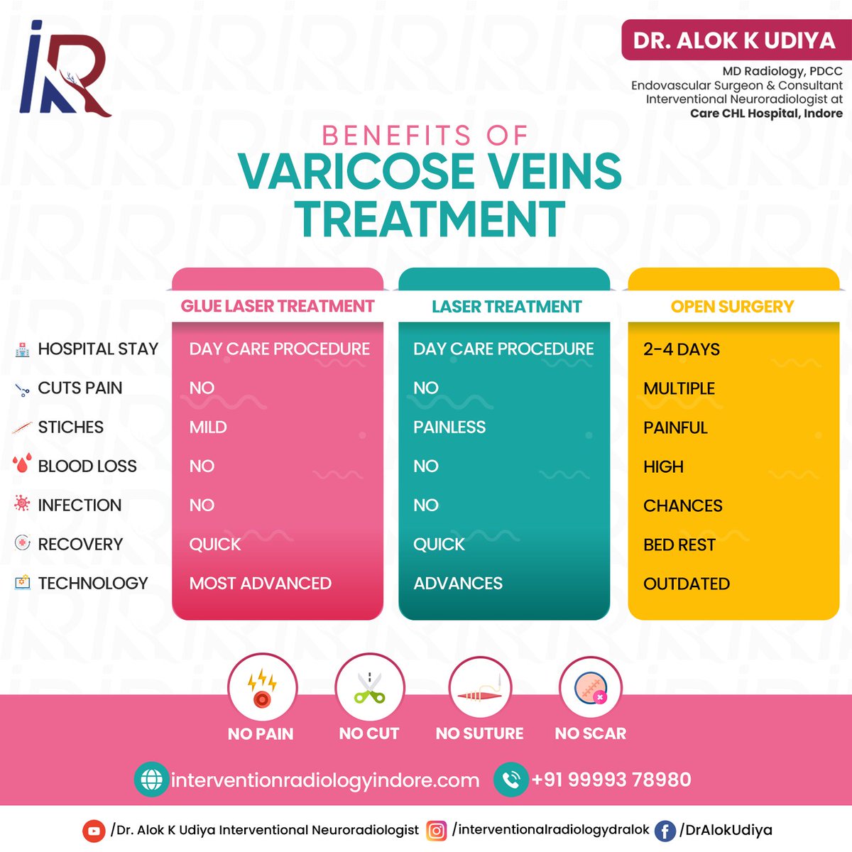 Suffering from varicose vein ,
Looking for treatment? Choose wisely

Schedule an appointment with Dr. Alok K Udiya
+91 99993 78980
Or visit 📍
 interventionradiologyindore.com
Care CHL Hospital
#interventionalradiologist #dralok #carechlhospital #dralokkudiya #VaricoseVeins