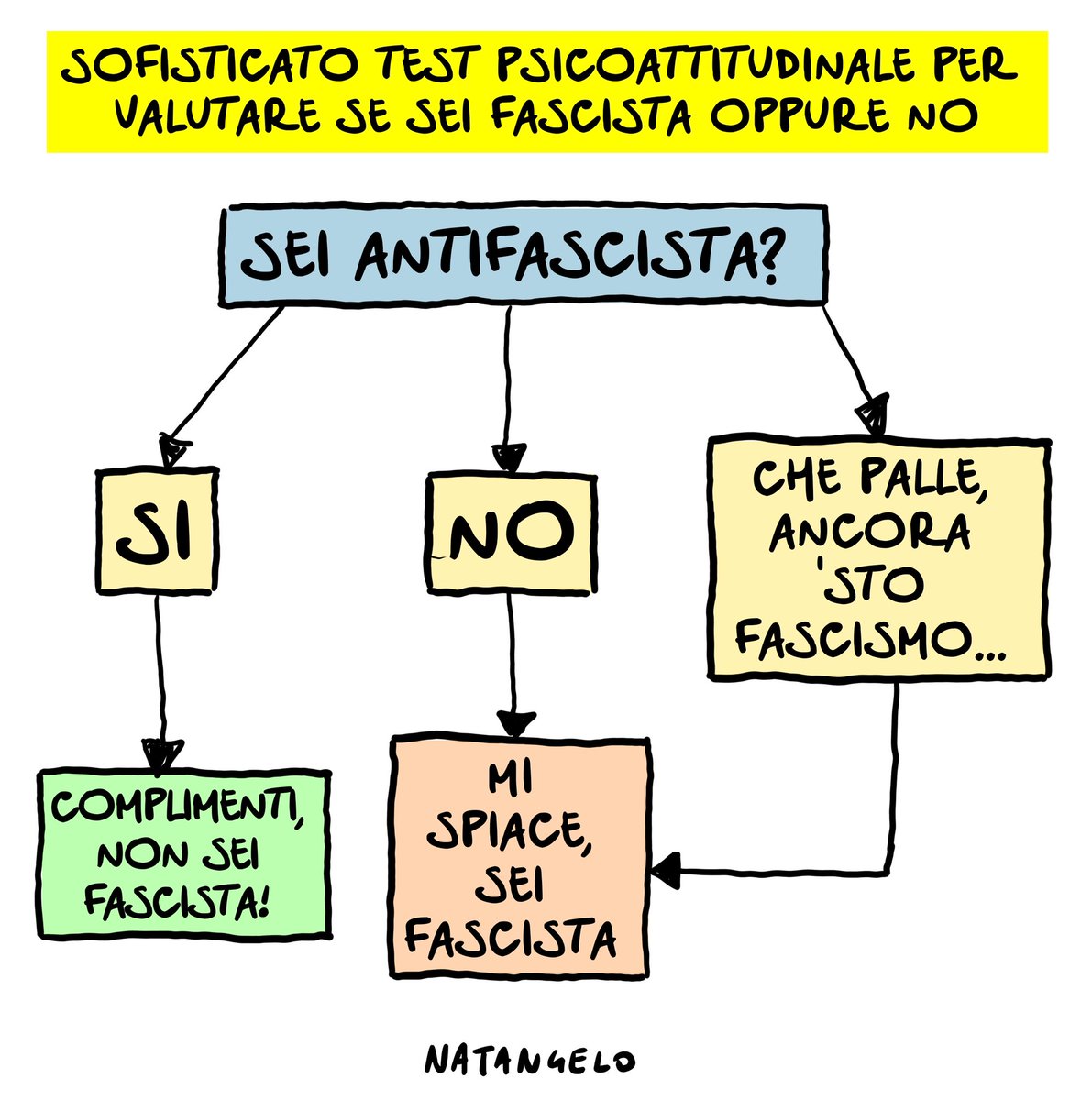 Il test del 25 aprile: è un po' elaborato ma sto cercando di snellirlo

#antifascismo #fascismo #liberazione #resistenza  #25aprile #vignetta #fumetto #memeitaliani #umorismo #satira #humor #natangelo