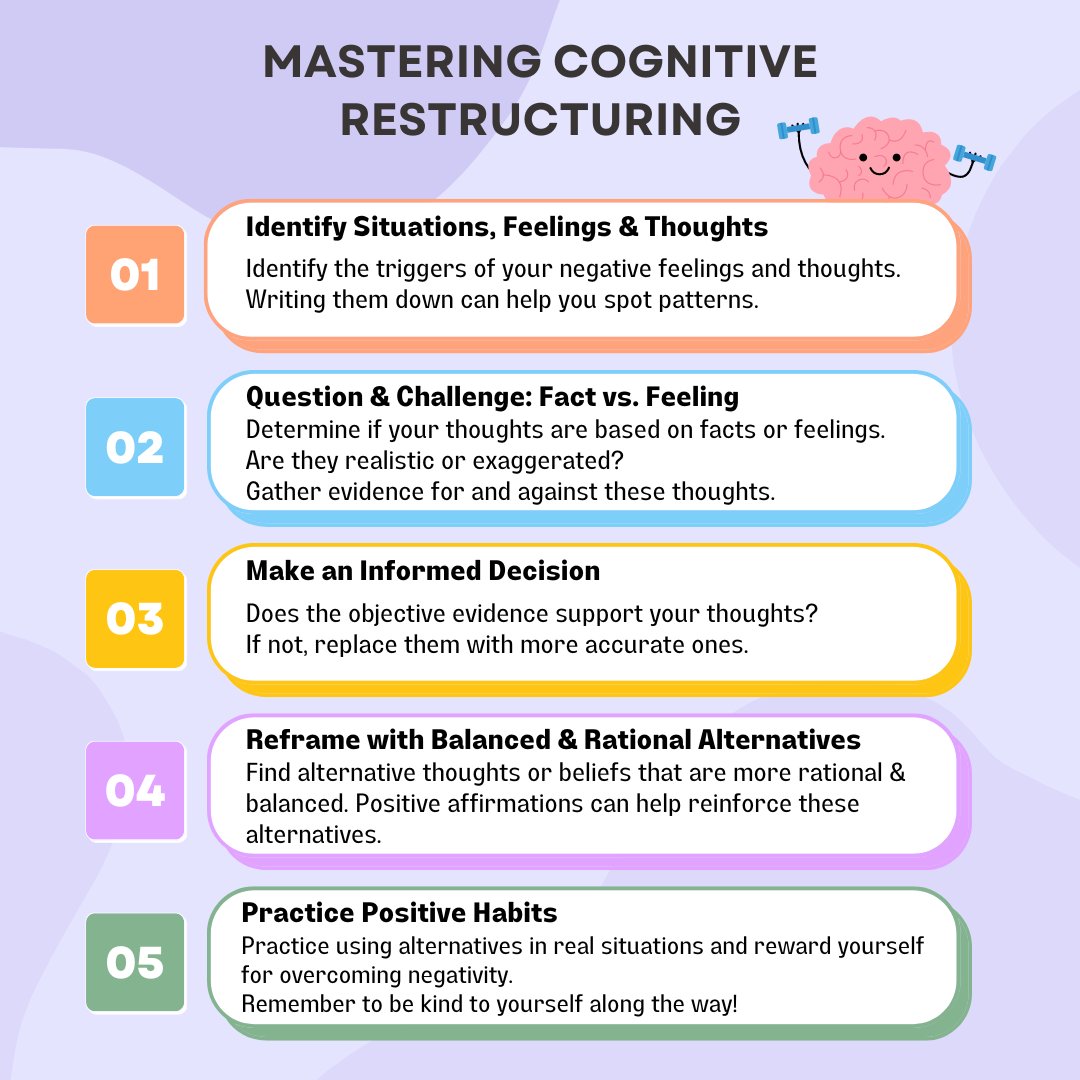 Ready to upgrade your mental toolbox? Now that you know what Cognitive Restructuring is and how to apply it to a real-life scenario, here are five easy steps to revisit when practising this technique.

#CBT #therapy  #healthyhabit #mindfulness #selfhelp #selfcare