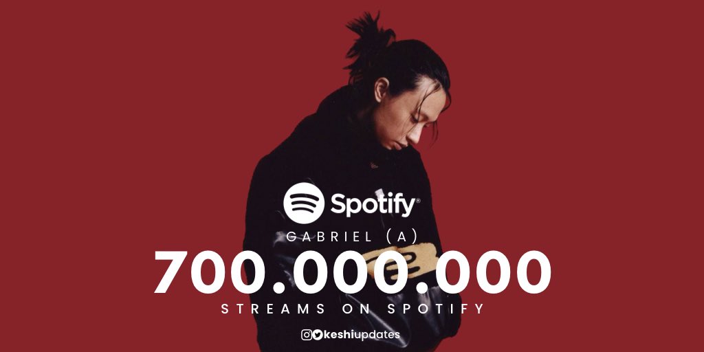 📈 | “GABRIEL” (A) has surpassed 700 MILLION streams on Spotify – it’s @keshimusic ‘s first album & his fastest to reach this milestone!