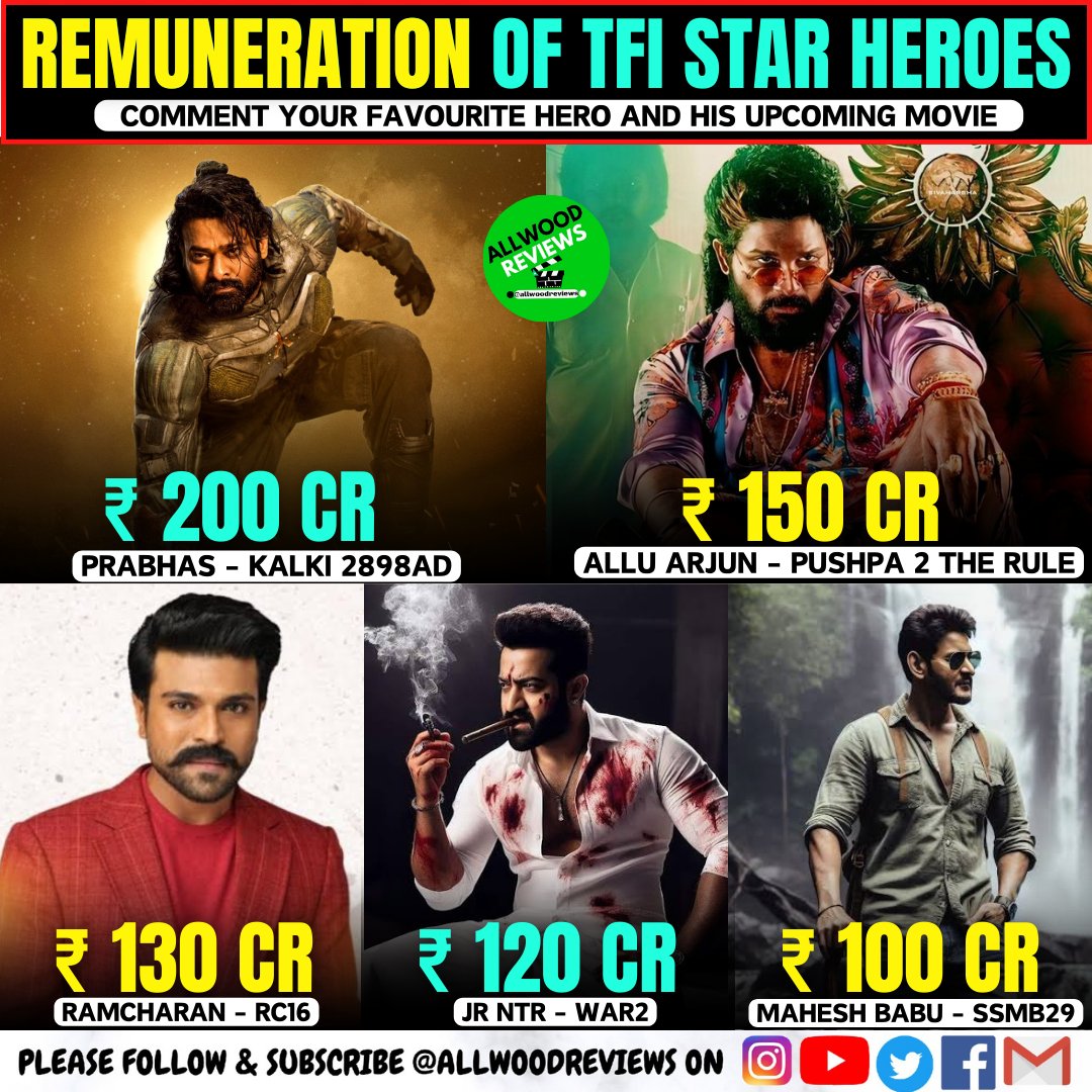#Tollywood Star Heroes Recent Movies Remunerations:

👉 #Prabhas : ₹200 Cr - #Kalki2828AD 

👉 #AlluArjun : ₹150 Cr - #Pushpa2

👉 #RamCharan : ₹130 Cr - #RC16

👉 #NTR : ₹120 Cr - #War2
 
👉 #MaheshBabu : ₹100 Cr - #SSMB29

COMMENT YOUR FAVOURITE HERO?
