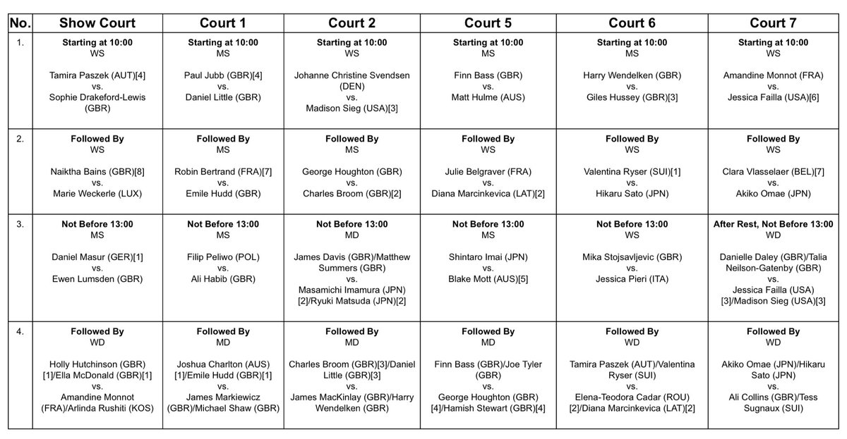 Thursday at W35/M25 Nottingham where play starts at 10:00. Streaming at live.itftennis.com/en/live-stream… and on the LTA’s YouTube channel