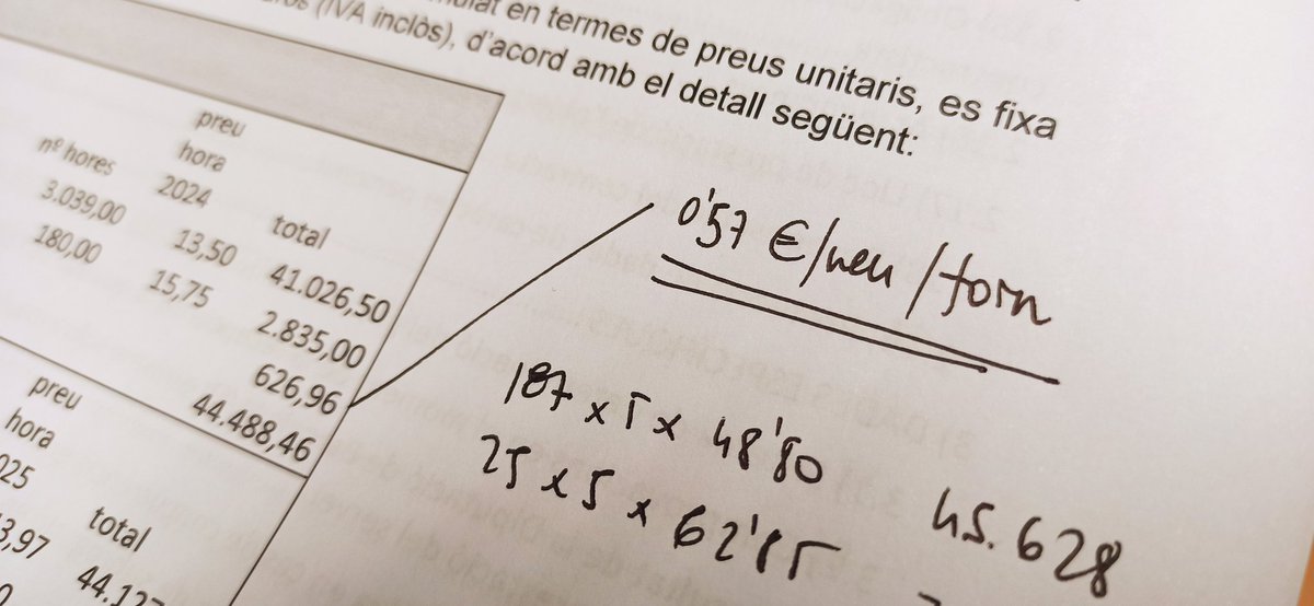 nasimuncus's tweet image. La gestió de la misèria. Licitacions de #casalsestiu #lleure amb encara no  60 cèntims de material per nen i torn i sense preveure assegurances, dedicació indirecta de l'equip... 😢😤