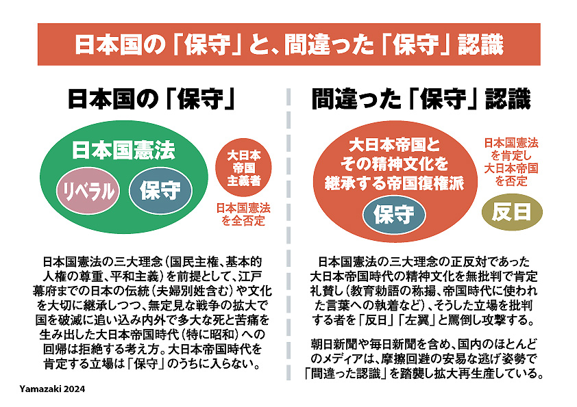 mas__yamazaki's tweet photo. 戦後の日本で「保守」という言葉がずっと間違った使われ方をしているのでは、と思い、疑問を図にしてみました（バージョン1）。本来、日本国の「保守」は憲法の枠内での「意見」ですが、日本国憲法を全否定し、戦後日本の出発点の反省すら否認して、大日本帝国回帰を唱える勢力が「保守」と呼ばれる。 https://t.co/wJTxf1Gade