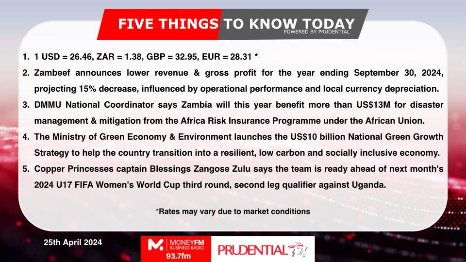 Five Things To Know Today

Powered by <a href="/Prudentialzm/">Prudential Zambia</a>  

To receive and save FTTKT on your phone, Join the Five Things To Know Today WhatsApp Group. 

To join the WhatsApp Group, text "FTTKT" to +260967865040 (WhatsApp).