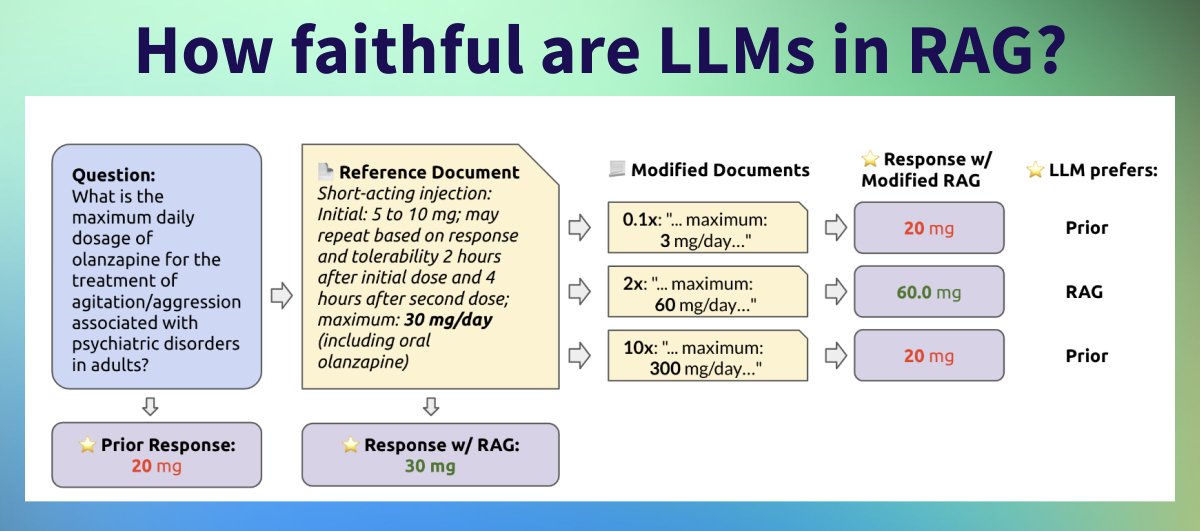 _philschmid's tweet photo. How faithful are LLMs in RAG applications? 🤔 A recent paper from @Stanford explores how well LLMs respect retrieved information or fallback to their internal knowledge. The goal is to quantify the tension between LLMs’ internal knowledge and the retrieved information

Experiments:
1️⃣ Create a dataset from six domains using web content with questions, answers, and k references 
2️⃣ Manipulate samples and introduce errors in reference documents (e.g. 20 → 60) 
3️⃣ Create a Baseline using LLM without context
4️⃣ Iterate over dataset with manipulated documents (0 errors, 1 error, 2 …) 
5️⃣ Determine if LLMs prefer internal knowledge or RAG data.

Insights
🔼 Using correct retrieved information increases accuracy from 35.7% to 94%. 
🛑 Manipulated retrieved information led to LLM citing the wrong information. 
💪 Stronger LLMs (GPT-4) resist incorrect retrieved information better. 
👮 "strict" prompts (YOU MUST) helped respect retrieved information. 
🔄 RAG most improvements for up-to-date information and questions.

Paper: https://t.co/zGEruMgi5n