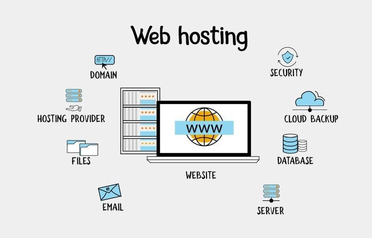 websitedevs254's tweet photo. Website Hosting:
"Reliable hosting is key to a successful website. Experience seamless performance with our hosting services.Web hosting on your terms💯
#floods #WebHosting #OnlinePerformance https://t.co/dI7RMmCP90