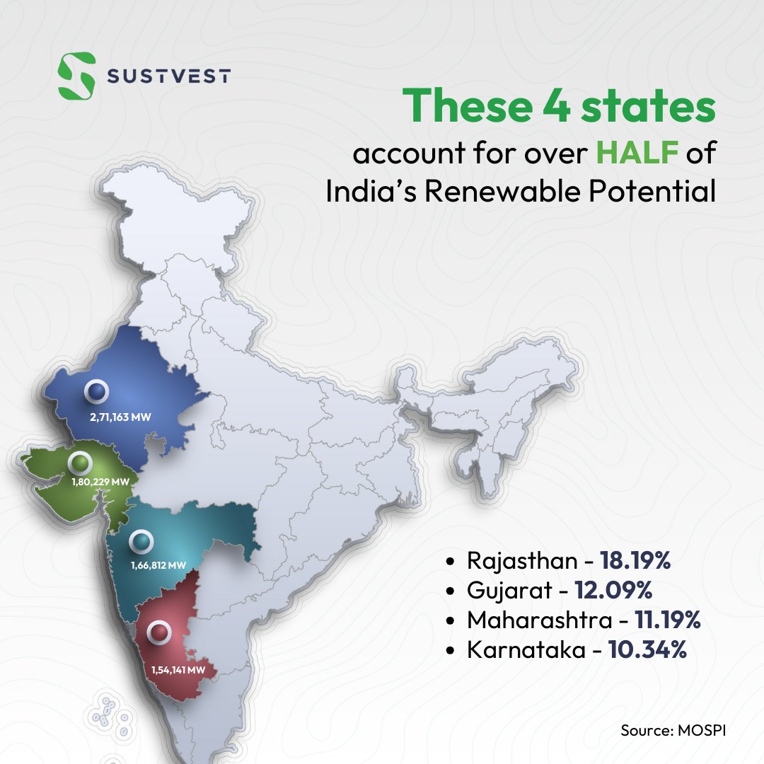 2 + 2 = 4 ❌
2 + 2 > 50% ✅

India is reaching a new high on Renewable Energy Potential every day!
.
.
.
#Achievement #India #sustvest #renewableenergy #investment #cleanenergy #sustainable #projects #solar #startupinvestment #assetbacked #solarpanels #finance #cleantech #returns