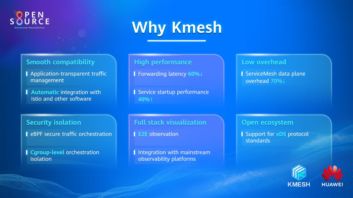 HWOpenSource's tweet photo. 🌟Opting for #Kmesh means embracing smooth compatibility, high performance, and open ecosystems. Discover the possibilities with this high-performance service mesh data plane software. Explore now: https://t.co/tNTF1UrXen #HuaweiOpenSource #CodeForAll #unlimitedpossibilities #opensource