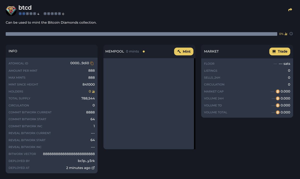 The precursor token of Bitcoin Diamond, $btcd, has been deployed and will be activated at block height 841000. #Atomicals #ARC20