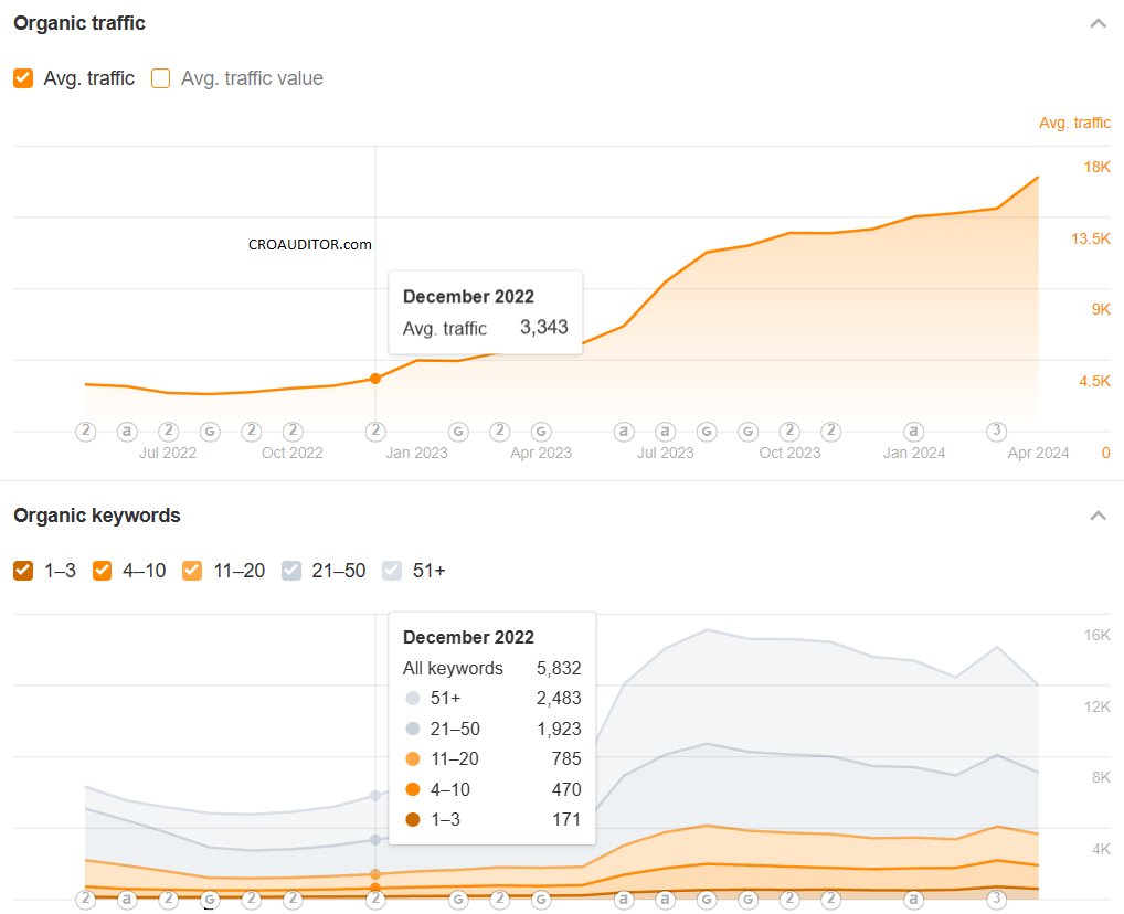 Top Web Partners tweet media