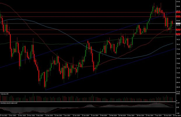 jsiddy96's tweet photo. #GOLD found #resistance on #higher levels and closed around its #support #zone, sustaining below 2310 shows more #correction towards 2290 level.

#GoldForex #GoldTrading #GoldMarket #ForexGold
#GoldAnalysis #GoldPrices #ForexTrading #GoldInvesting #GoldSignals #ForexGoldAnalysis https://t.co/LimIIJbsBu
