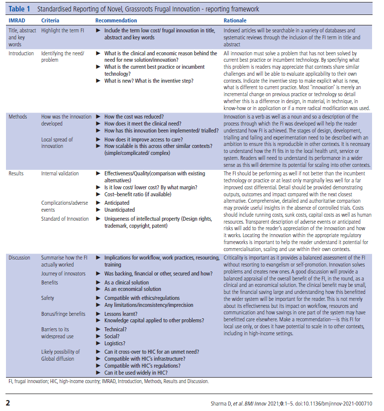 👉Los mejores consejos para publicar su investigación sobre Cirugía DOI: 10.58974/bjss/azbc042 👉Standardised Reporting of Novel, Grassroots Frugal Innovation DOI: 10.1136/bmjinnov-2021-000710 🔗bjsacademy.com/top-tips-for-p…