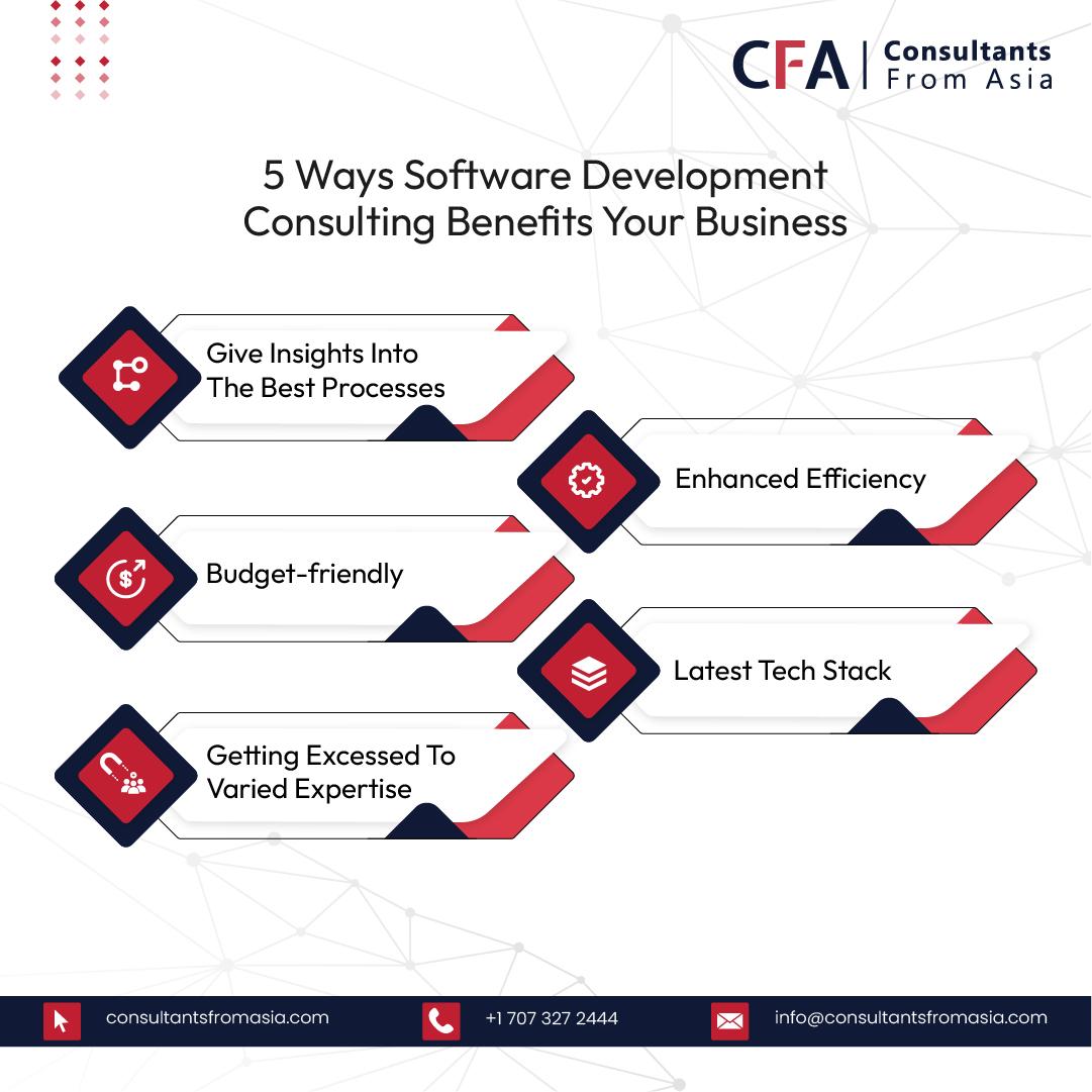 Maximize Efficiency! Discover How Software Development Consulting Can Revolutionize Your Business 💼

#DigitalTransformation #EfficiencyBoost #ConsultingExperts #itconsulting #hiredeveloper