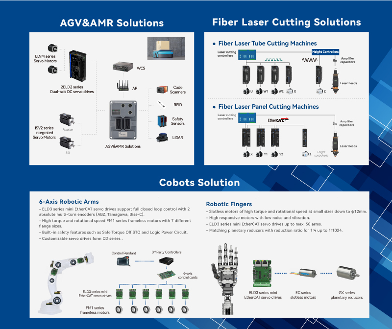 💕 On the Automate Show 2024, Leadshine will display the AGV&AMR Solutions, Fiber Laser Cutting Solutions and Cobots Solutioins
#automateshow #robotics #avg #fiberlasercutting #cobots #leadshine
leadshine.com/solution/cnc-m…