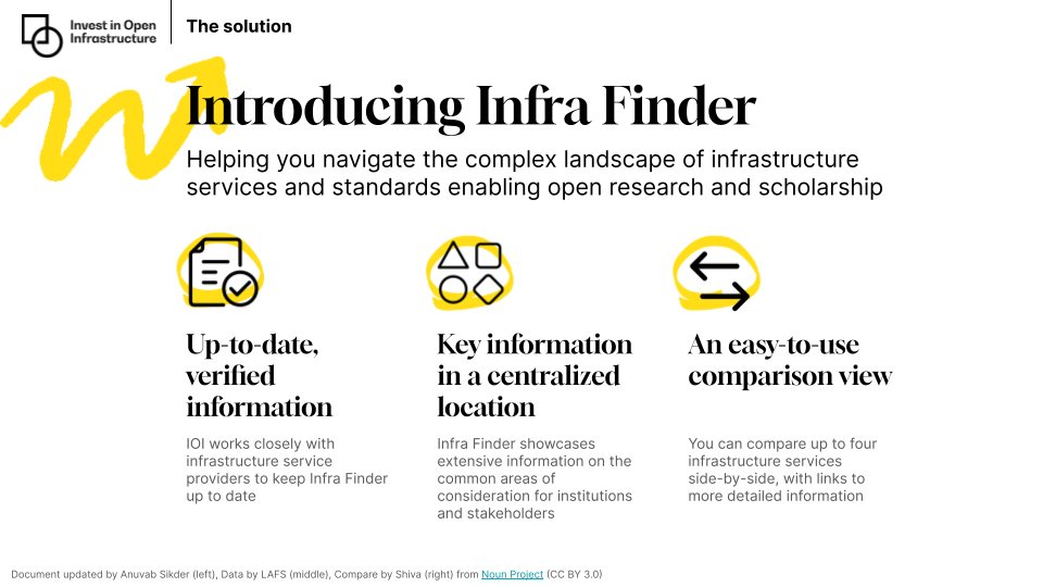👉@InvestInOpen is excited to unveil Infra Finder, their newest tool designed as the ultimate resource for navigating infrastructure services and standards in #OpenResearch and scholarship.

🌟Find out more: opusproject.eu/openscience-ne…

#OpenScience #OpenAccess #ResearchAssessment