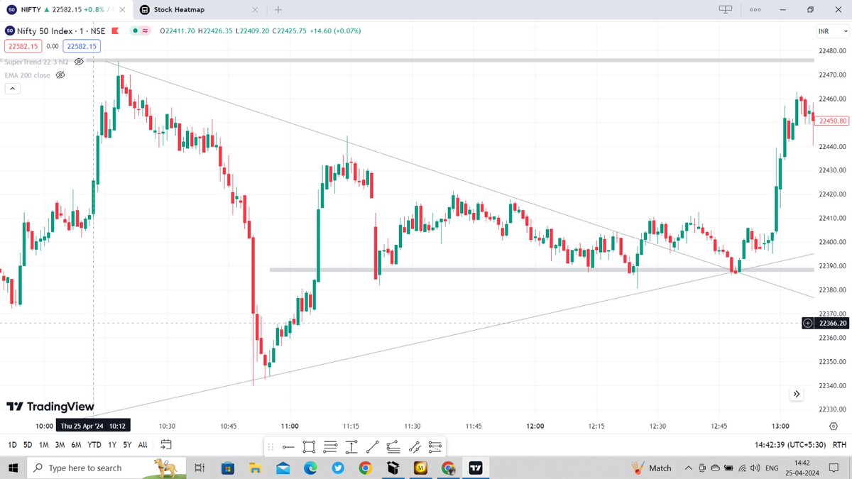 mydiaryJA's tweet photo. #Nifty 
Near 23000 ??

#StockMarketindia #nifty50 https://t.co/WQhKwVf7aM