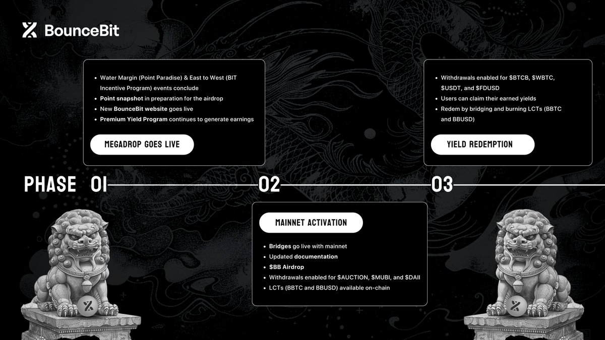 BounceBit tweet media