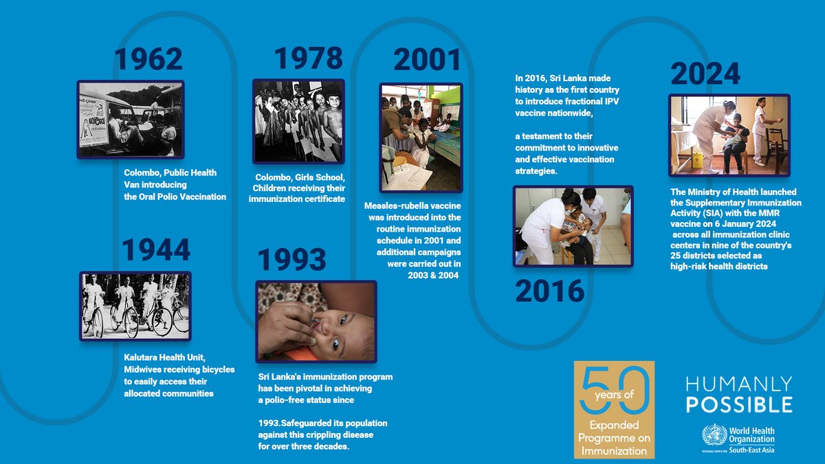 50 years of the Expanded Program on Immunization! Sri Lanka’s health workers have been at the forefront of the global effort. @WHOSriLanka proudly acknowledges the country’s outstanding achievements for life-saving impact for the entire population! @WHOSEARO @WHO @MoH_SriLanka