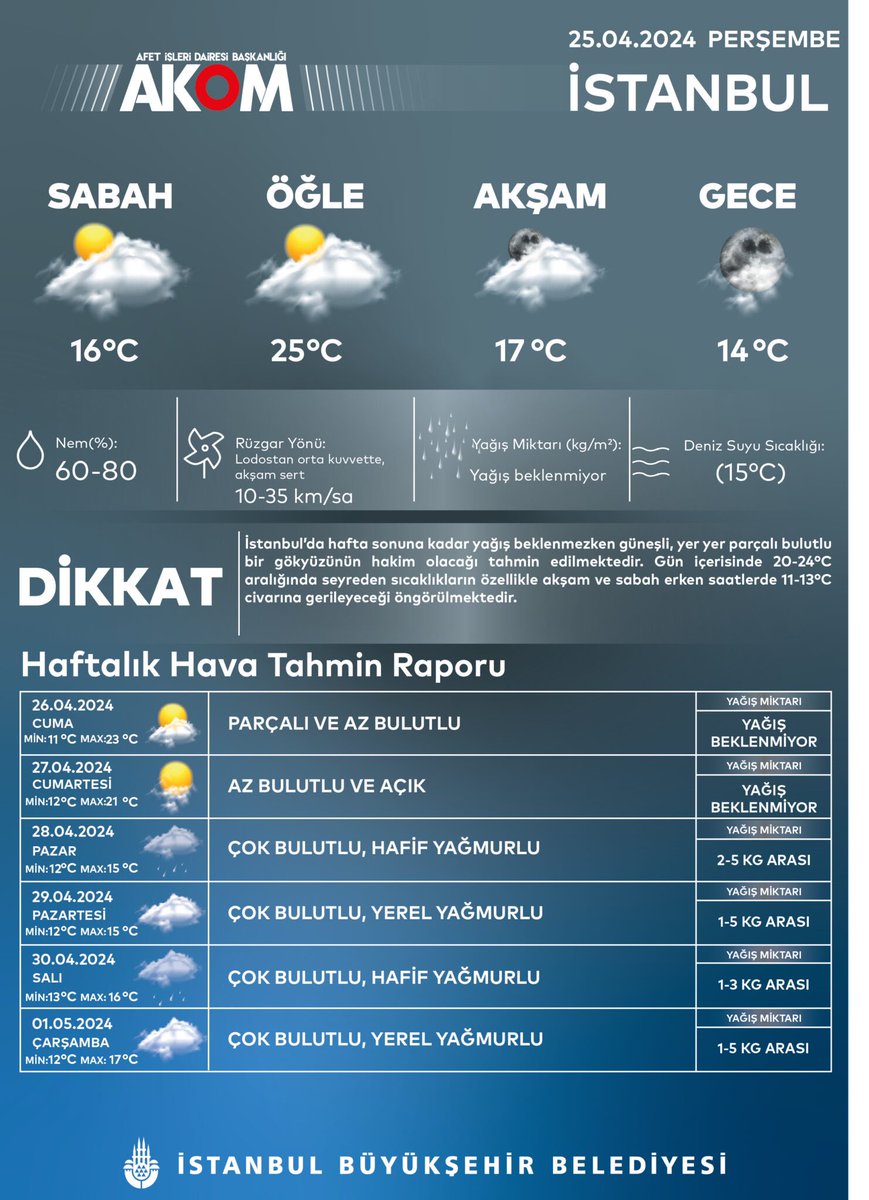 İstanbul’da Hava