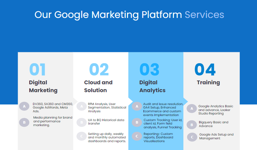 AnalyticsLiv's tweet photo. Explore the essence of our business now!📲
https://t.co/q109HhHB5p
#DataAnalytics #DV360 #GA4 #MediaPlanning #GTM #GooglePartner #MicrosoftAdsPartner #GMPPartner https://t.co/gWSaKje1ob