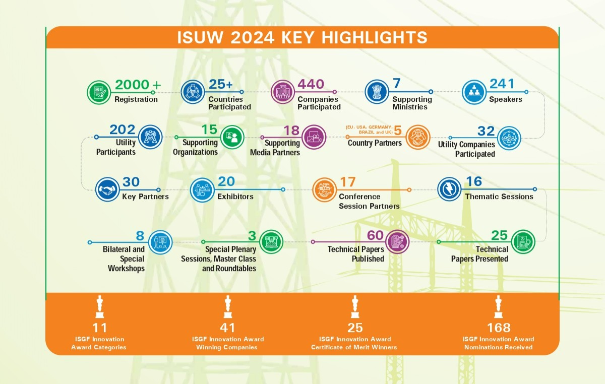 ISGF #SmartGrid Bulletin | Read the Key Highlights of the India Smart Utility Week 2024, 10th International Conference and Exhibition held in New Delhi 

Read details at following link - bit.ly/4b7BzZs