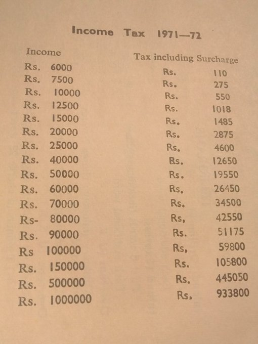 Income Tax Slabs during Indira Gandhi Times : For 10 lakhs income, Tax was 9.33 Lakhs For 5 Lakhs income, the tax was 4.45 Lakhs This means whatever you earn belongs to the govt. This was the foundation of the Black money generation.