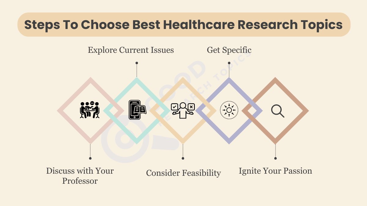 How To Choose Best Healthcare Research Topics For College Students?
goodresearchtopics.com/healthcare-res…
#HealthcareResearch
#CollegeTopics
#ResearchSelection
#StudentHealthTopics
#HealthcareStudies
#CollegeResearch
#TopicSelection
#HealthcareFocus
#StudentResearch
#ResearchTopics