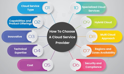 How to Choose A Cloud Provider?

c-sharpcorner.com/article/how-to…

@CsharpCorner #LearningTogether #CloudDay #FutureOfWork #skills