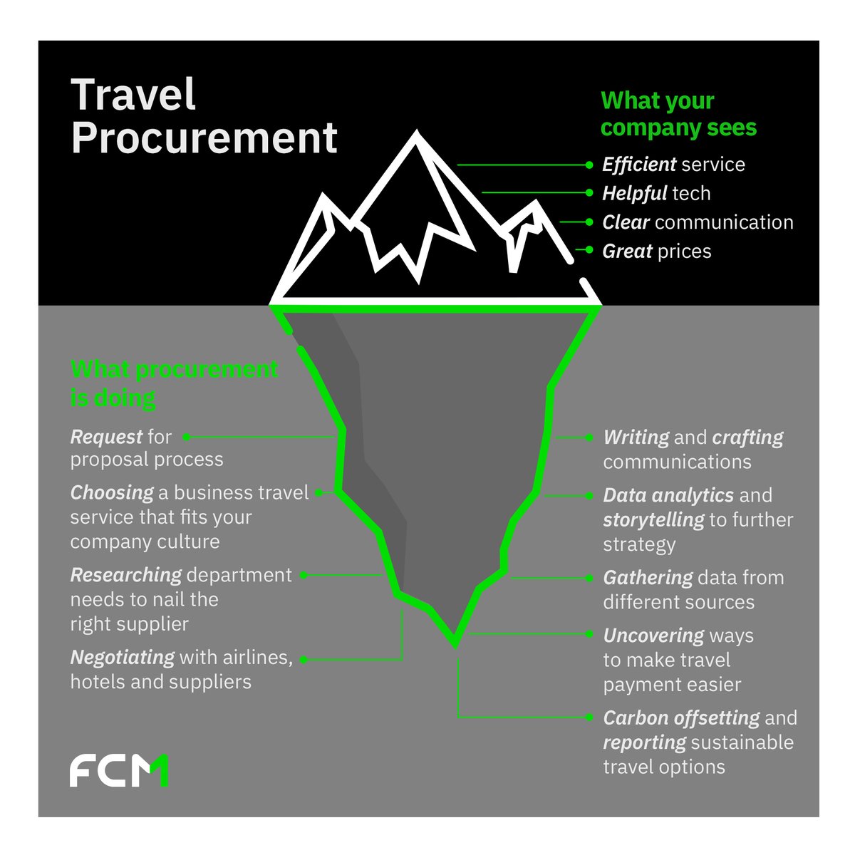 FCM Travel India tweet media
