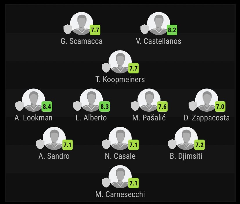 Only Alex Sandro made SofaScore’s Coppa Italia team of the week!