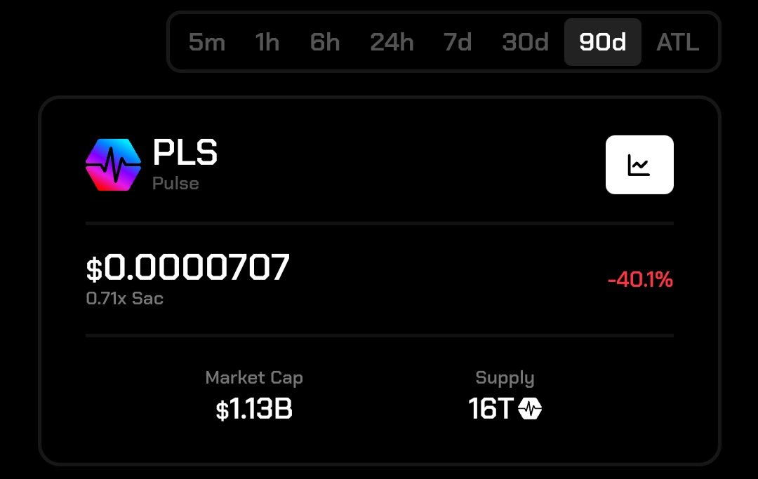 A 40% dip in 90 days. This is a buying opportunity. Few understand. #Pulsechain $PLS #Hex #PLSX $Hex