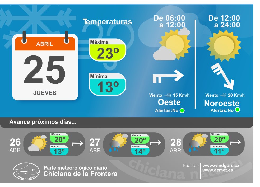 📌Durante el día de hoy, vamos a tener una jornada soleada con nubes por la mañana. Desde Chiclana Natural os deseamos que paséis un buen día.
☀️ Sol.
😀 Sensación térmica entre 13º y 23º.
🌬Vientos predominantes del Oeste y Noroeste.
#Chiclana #ElTiempo #Sol
@ayto_chiclana