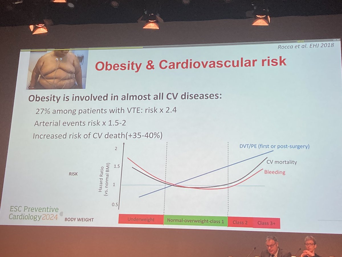 Theme 4 #ESCPrev this year is “The heart & beyond”
Emphasizing aspects of #CVPrev relative to other organs
📌Systemic atherosclerosis
📌Kidneys
📌Obesity
Great talks! @AKasiakogias @AboyansV @KoskinasCostas