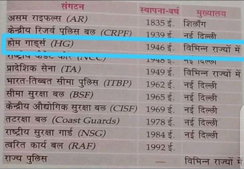 rajchodhry567's tweet photo. होमगार्ड्स की मांग पूरी करो
देश आजाद-अंग्रेजों के नियम लागू क्यो 
77 साल से "निष्काम सेवा" "स्वयंसेवक" जैसे शब्द अब नियमों में बदलाव जरूरी
पत्र ध्यानाकर्षित👇
#होमगार्ड्स_एक्ट_मे_संशोधन_करें
@narendramodi
@AmitShahOffice
@HMOIndia
@rajnathsingh
@AmitShah
@ZeeNews
@aajtak
@ANI https://t.co/wlj08sst3j