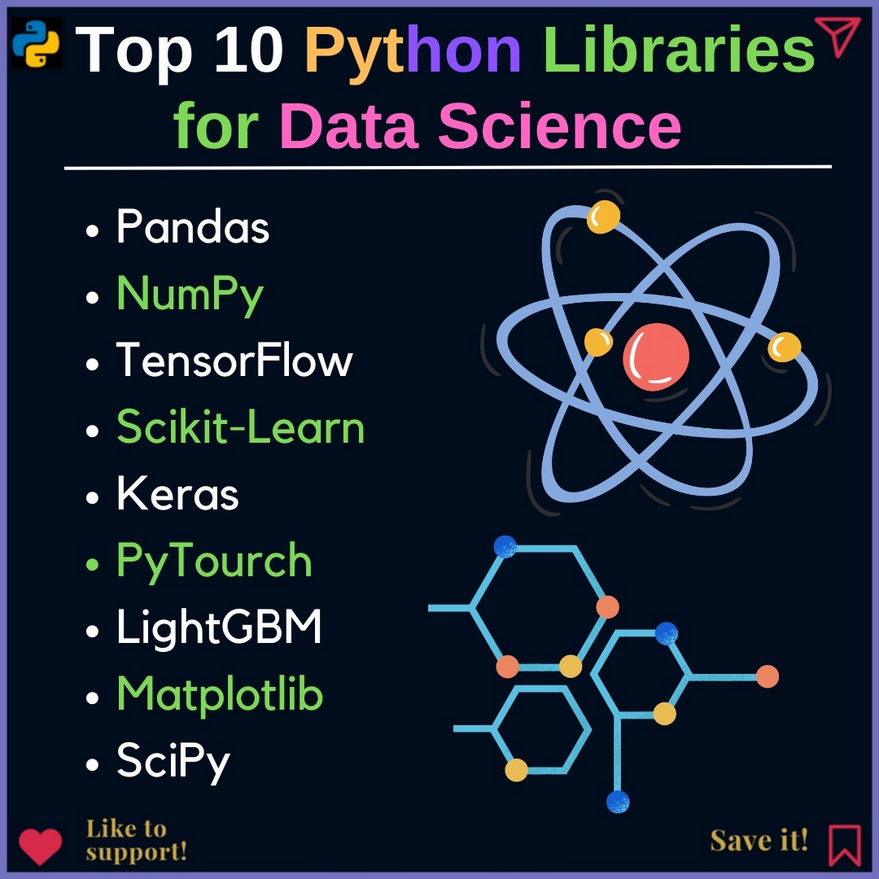Python Librarie for Data Science morioh.com/a/8af2cbef44d3…

#pandas #numpy #tensorflow #keras #pytorch #matplotlib #scipy #scikitlearn #python #datascience #machinelearning #deeplearning #ai #artificialintelligence #programming #developer #morioh #softwaredeveloper #computerscience