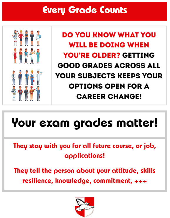 lawnswoodschool's tweet photo. Recent research @UniversityLeeds & @YorkUniversity shows that: 'GCSEs have a considerable impact on how your life develops into your early 20s' so keep up that effort on exam prep! #EveryGradeCounts https://t.co/hWsnOZBTKL