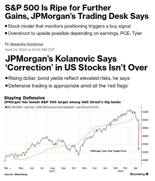 ☑️ $JPM デスクのTyler氏が「高いEPS予想から株式市場には明らかに買いのSignalが出ている。」と強気姿勢を崩さない一方で同じJPMのKolanovic氏は「🇺🇸国債利回り上昇に寄る極度なドル高が大きなRiskとなりS&P500は4300ptを割る可能性がある。守りの姿勢を貫くべきだ」と警告🆘…一体どっちやねん？😎