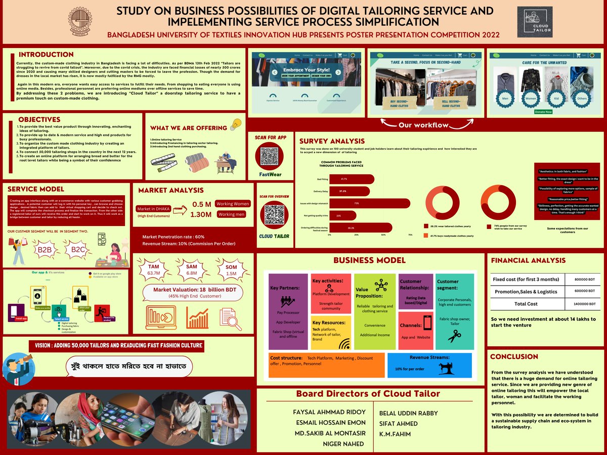 Poster Presentation at Bangladesh University of Textiles
#posterpresentation
#research