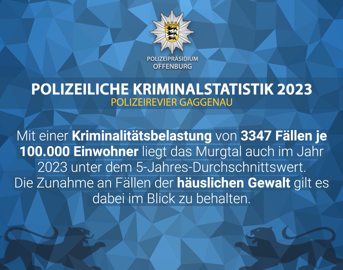 Am Mittwoch, legte Polizeirat Jens Vogel die Polizeiliche Kriminalstatistik 2023 für das Polizeirevier #Gaggenau vor. Alle Informationen rund um die Polizeiliche Kriminalstatistik des Polizeireviers Gaggenau im Jahr 2023: 👉 ppoffenburg.polizei-bw.de/pks-2023-poliz…