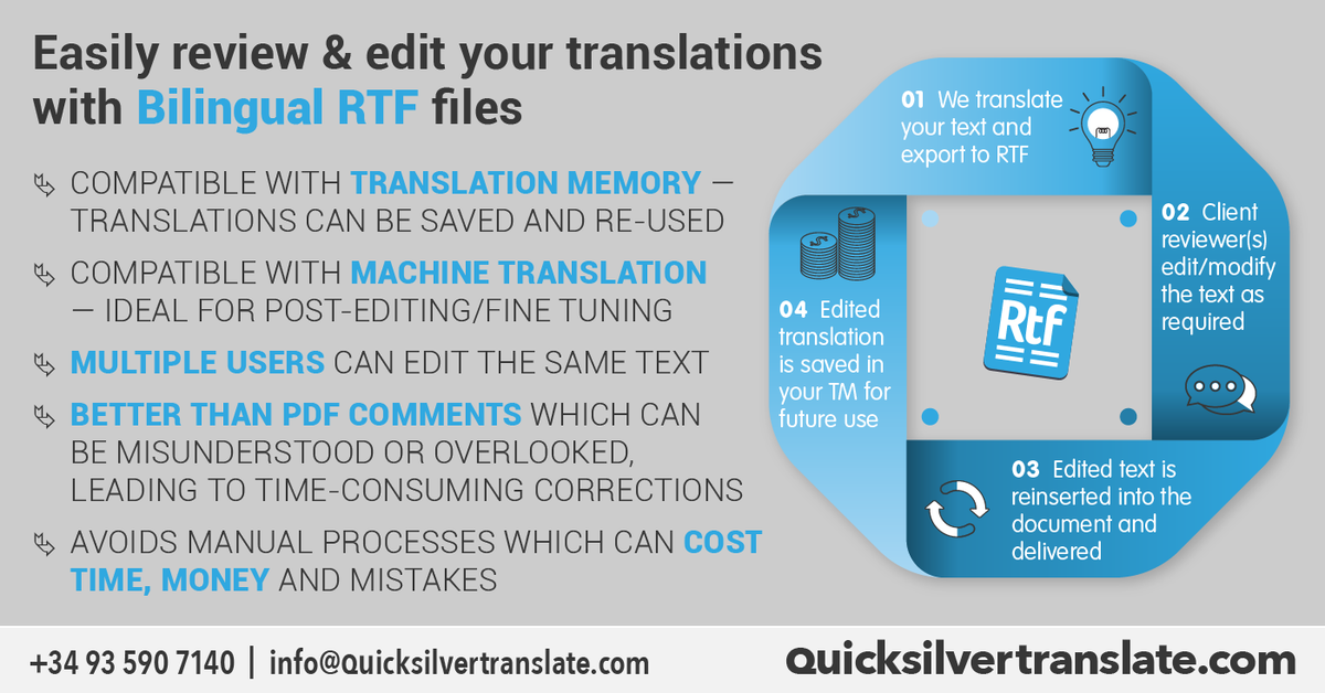 🚀 Bilingual RTFs improve the #translation workflow. RTF files can be reviewed and edited in Word®, without the need for specialised translation software – enabling streamlined collaboration between our translators and you, the client.
#TranslationAgency
