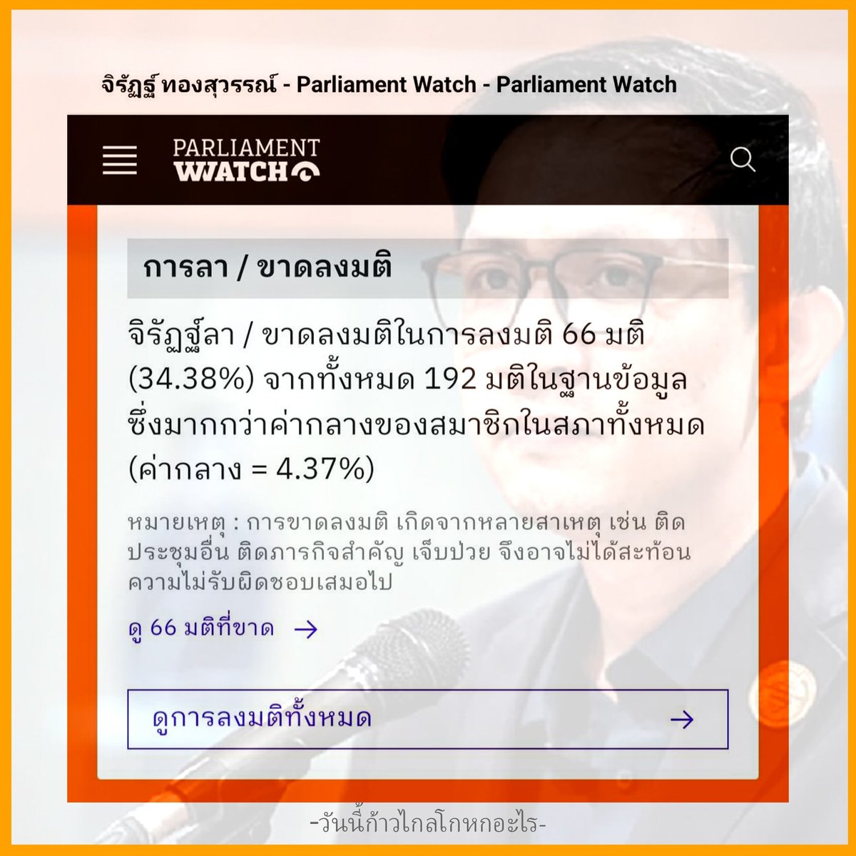 เข้าไปดูประวัติการประชุมสภา พบว่า สส. ก้าวไกลหลายคนโดดประชุมเก่งมาก ตัวอย่างพี่ลักแกง ขาดลงมติสูงถึง 34.38%  มากกว่า สส. ทั่วไปที่มีค่าเฉลี่ยเพียง 4.37% 

#กูสั่งให้มึงเข้าสภา เป็นเพียงตำนาน
#ก้าวไกลอัปยศ #ก้าวไกล