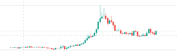 VivekInsights's tweet image. Guess Kijiye ye Kaun hain? #MonthlyChart #stockmarkets
