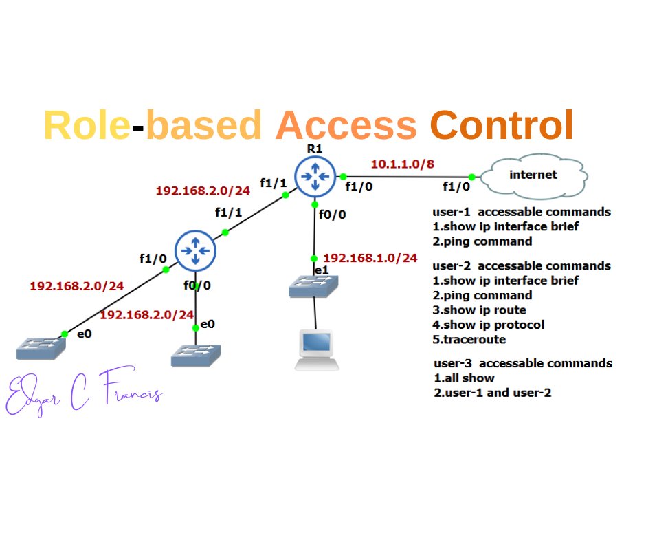 What is RBAC Role Based Access Control? | What are RBAC Views? | What is the Concept behind Role Based Access Control? | How to configure RBAC on gns3?
 
internetworks.in/2024/02/what-i…

🔗

 #ciscocertification #ciscopartners #ciscocert #ccna #ccnacertification  #ccie #ccna #ccnp